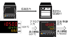 E5ER 特長 2 