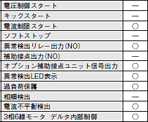 G3JA-D 特長 13 三相ハイブリッド・ソフトスタータの機能