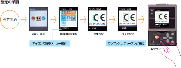 ZFV スマートセンサ（超高速CCDカメラタイプ）/特長 | オムロン制御機器