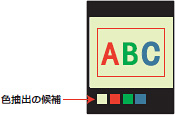 ZFV-C 特長 3 