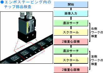 F180 特長 3 