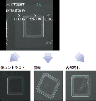 F250 特長 4 