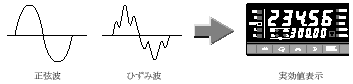 K3NX 特長 3 