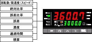 K3NR 特長 2 