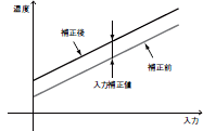 K3MA-L 特長 3 