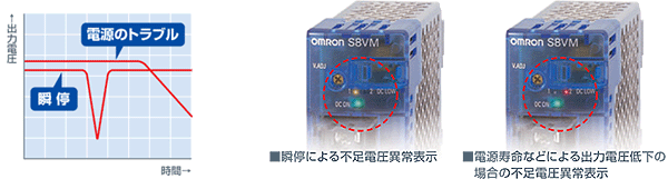 S8VM スイッチング・パワーサプライ(15/30/50/100/150/300/600/1500W
