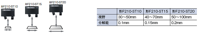 F210-STシリーズ 特長 7 ステレオビジョンセンサ　3タイプの一体型カメラをラインナップ