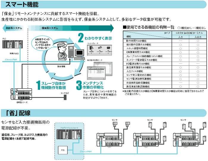 DRT2-□D16S(-1) e-CONコネクタターミナル/特長 | オムロン制御機器