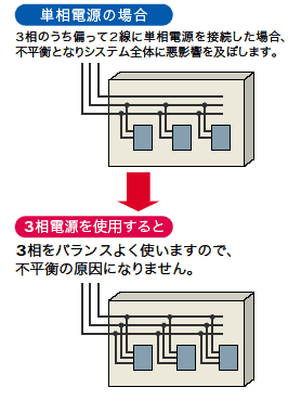 S8PE-J 特長 7 