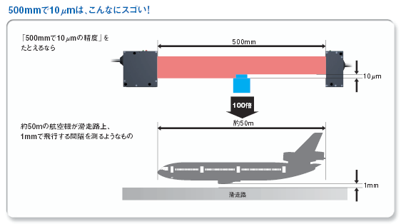 ZX-GT 特長 5 