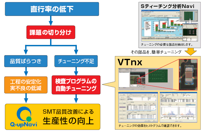 VTNX (VT TuNeup eXpert) 特長 3 