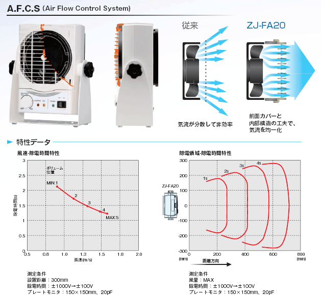ZJ-FA20 イオナイザ(ベーシックファンタイプ)/特長 | オムロン制御機器