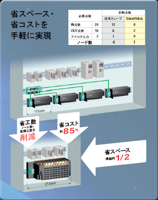 GRT1シリーズ 特長 3 