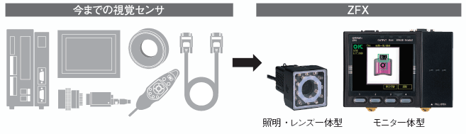 ZFX スマートセンサ（液晶モニタ一体視覚センサ）/特長 | オムロン制御機器