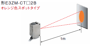 E3ZM-C 特長 7 スポットが1m先でも目視可能な耐油・堅牢・小型光電センサ（ステンレスケース アンプ内蔵形）E3ZM-C