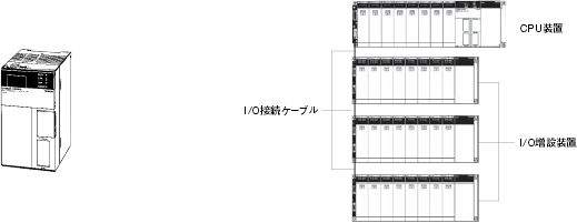 C200HX / C200HG / C200HE-CPU□□(-Z), C200H-PAなど 特長 4 