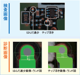 Design Analyzer 特長 3 