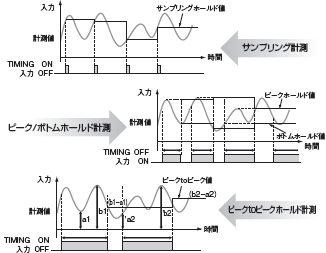 K3HB-X 電圧・電流パネルメータ/特長 | オムロン制御機器