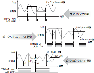 K3HB-S 特長 3 