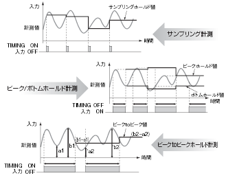 K3HB-V 特長 3 