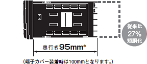 K3HB-H 特長 5 短胴サイズの温度パネルメータ