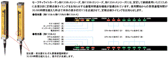 F39-MT11 特長 6 