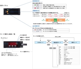 Z4W-Lシリーズ 特長 12 