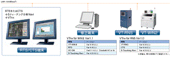 VTNX (VT TuNeup eXpert) 特長 5 