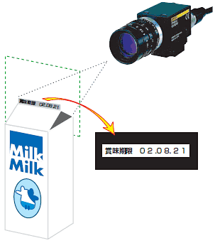 F160-C10CF 特長 6 視覚センサ食品業界向け文字照合センサは超高速処理を実現