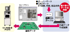 VT-PRO-Sシリーズ 特長 5 