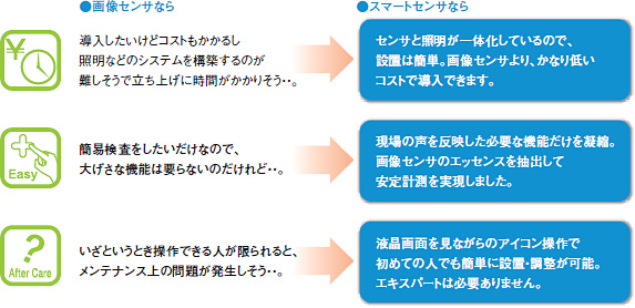 ZFV スマートセンサ（超高速CCDカメラタイプ）/特長 | オムロン制御機器