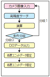 F210 特長 3 