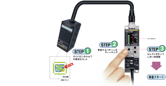 F10 特長 3 