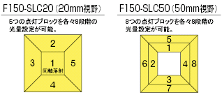 V530-R150V3 特長 3 