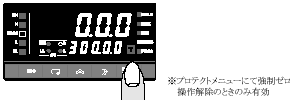 K3NX 特長 4 
