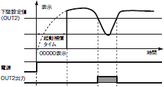 K3MA-F 特長 4 