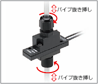 E32-HB04, E3X-DAT□-S 特長 8 パイプを簡単に取りつけ可能な通過カウントセンサE32-HB04/E3X-DAT□-S