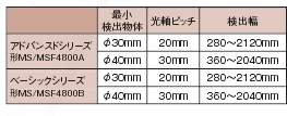 MS4800シリーズ 特長 8 