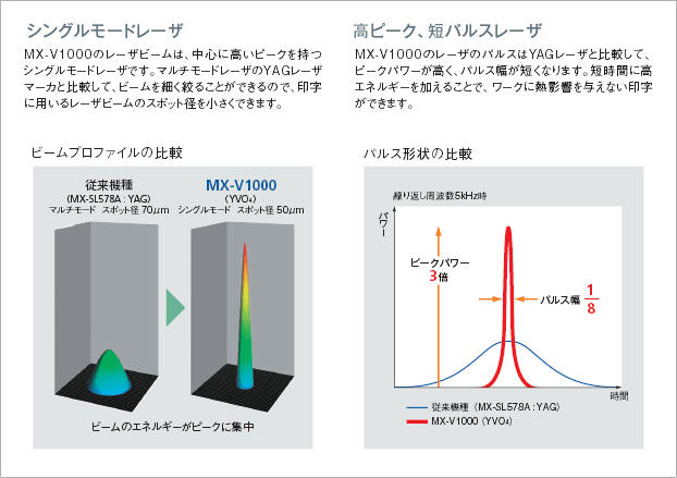MX-V1000 / V1050 特長 5 