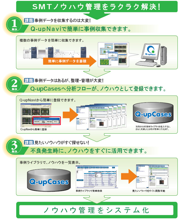 Q-upCases 特長 3 