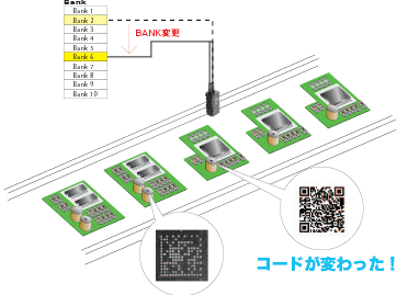 V400-F 固定型2次元コードリーダ/特長 | オムロン制御機器