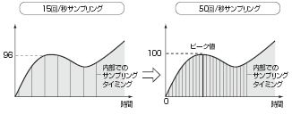 K3HB-V 特長 4 