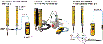 F39-MT11 特長 10 