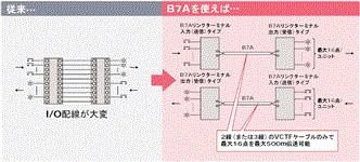 B7A 特長 9 