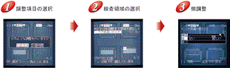 F150 V3 特長 5 