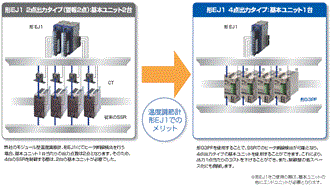 G3PF 特長 12 CT内蔵SSR形G3PFは省スペース・省工数