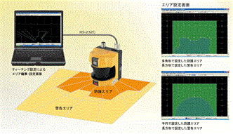 OS3101 特長 14 