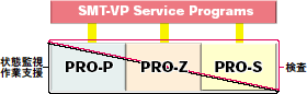 VT-PRO-Sシリーズ 特長 6 