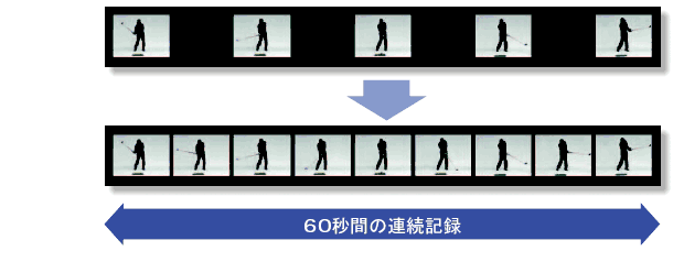 QM519 特長 7 