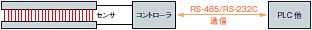 F3ZN 特長 10 